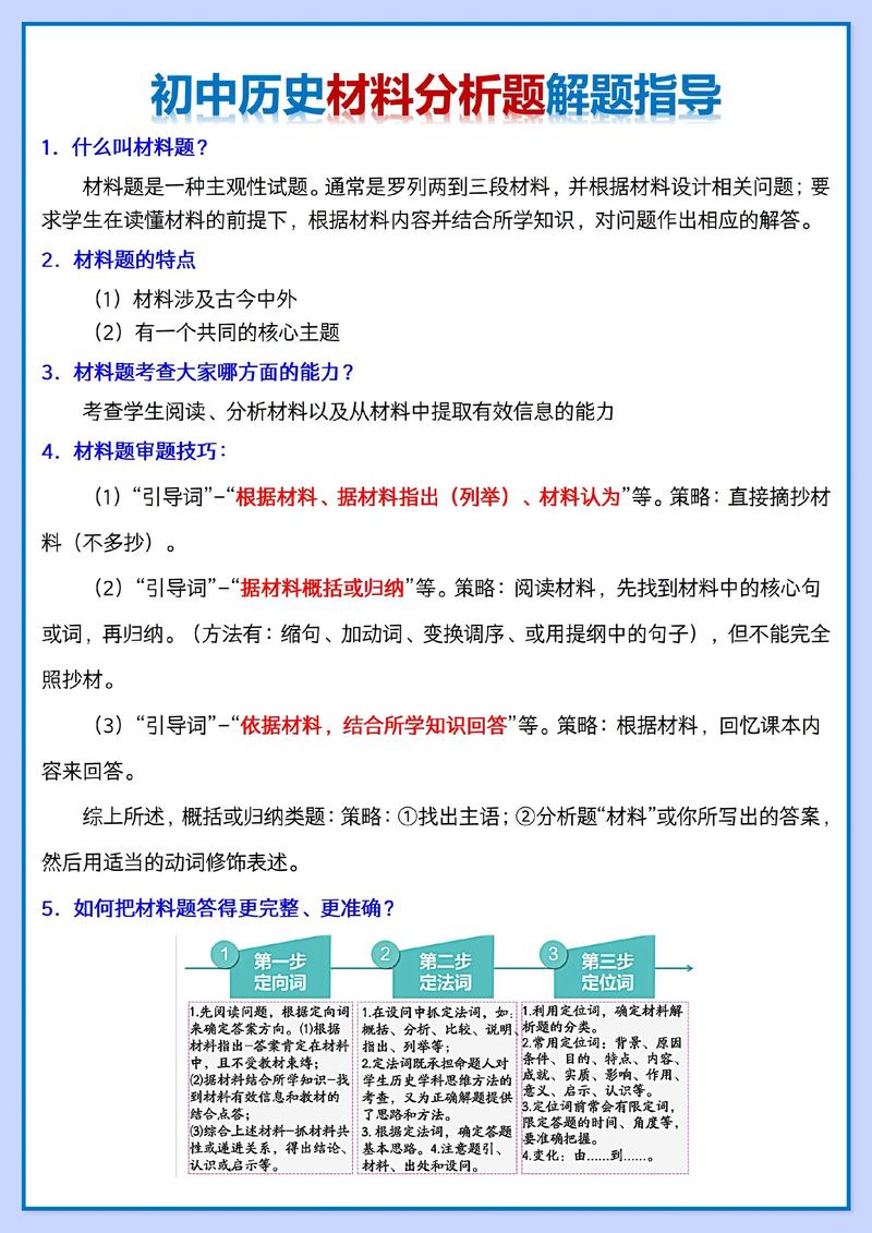 历史材料题归纳总结答题步骤图