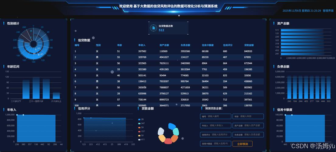 银行信贷智能决策支持风险评级结果图