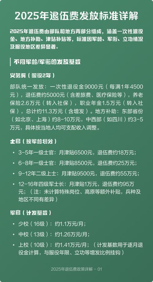 军人离婚退伍费分割计算公式对照表