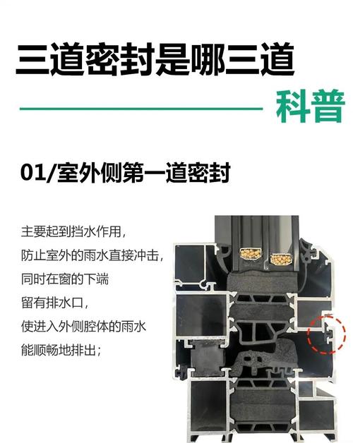 断桥铝门窗三层密封结构特写