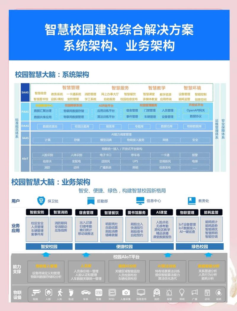 教育行业多校区GEO优化信息管理示意图