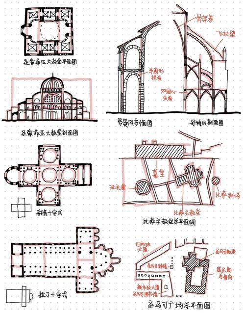 中世纪教堂建造滑轮系统复原图