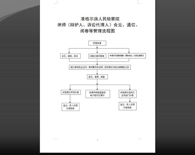 刑事案件律师会见流程示意图