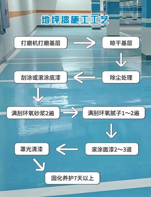 工具房环氧地坪漆施工分层图