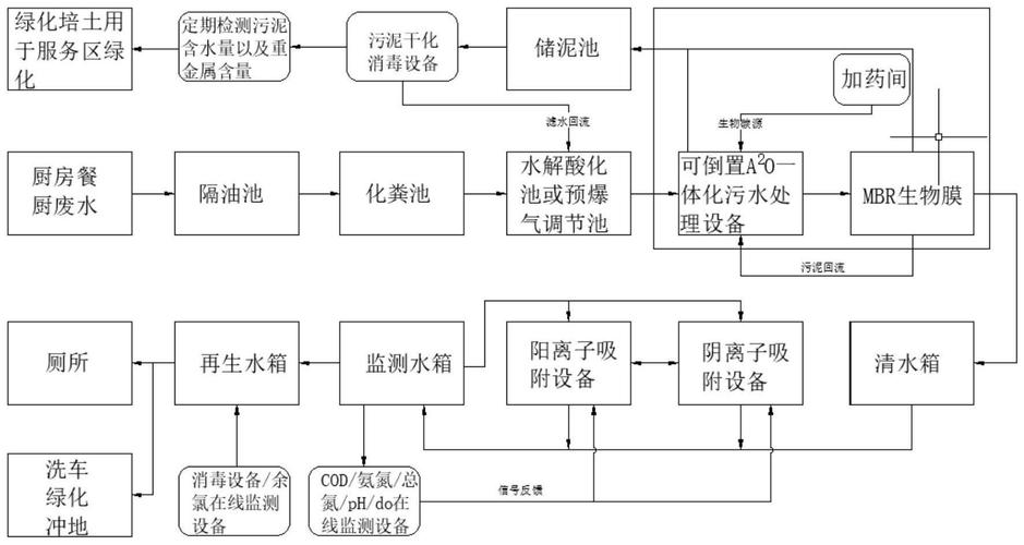 工业废水处理：零排放技术，是馅饼还是陷阱？