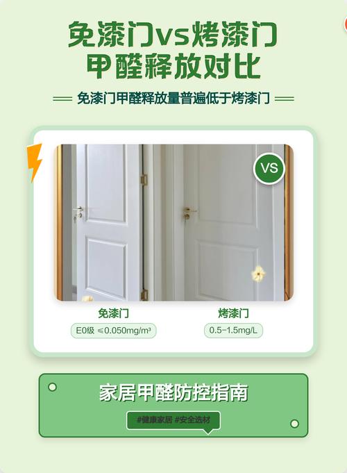 问:烤漆门环保吗?会不会甲醛超标?