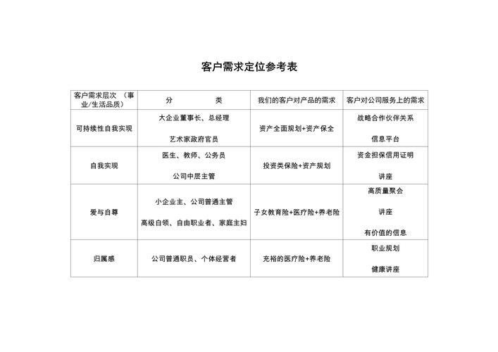 内容创作用户需求定位分析表
