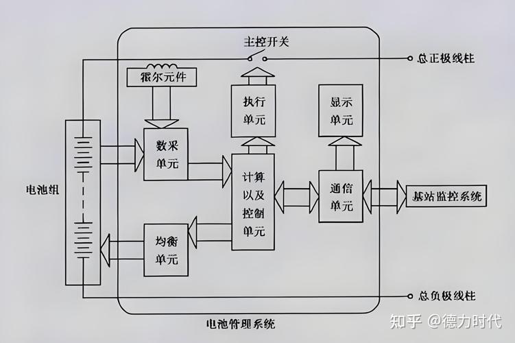 锂电池组BMS内部温度传感器布局图