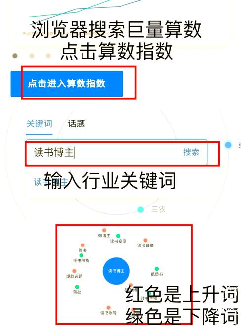 2、流量怎么来:关键词分层布局