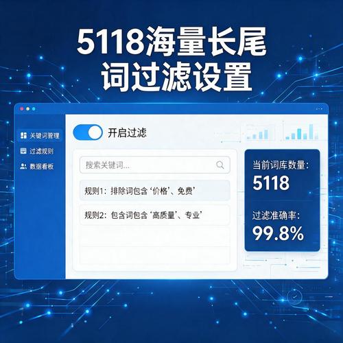 5118长尾关键词需求图谱截图