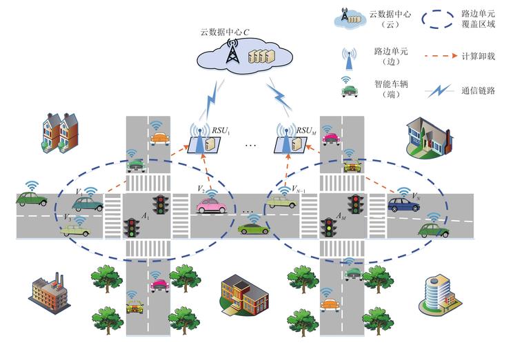 5G与边缘计算协同的车路协同系统架构图