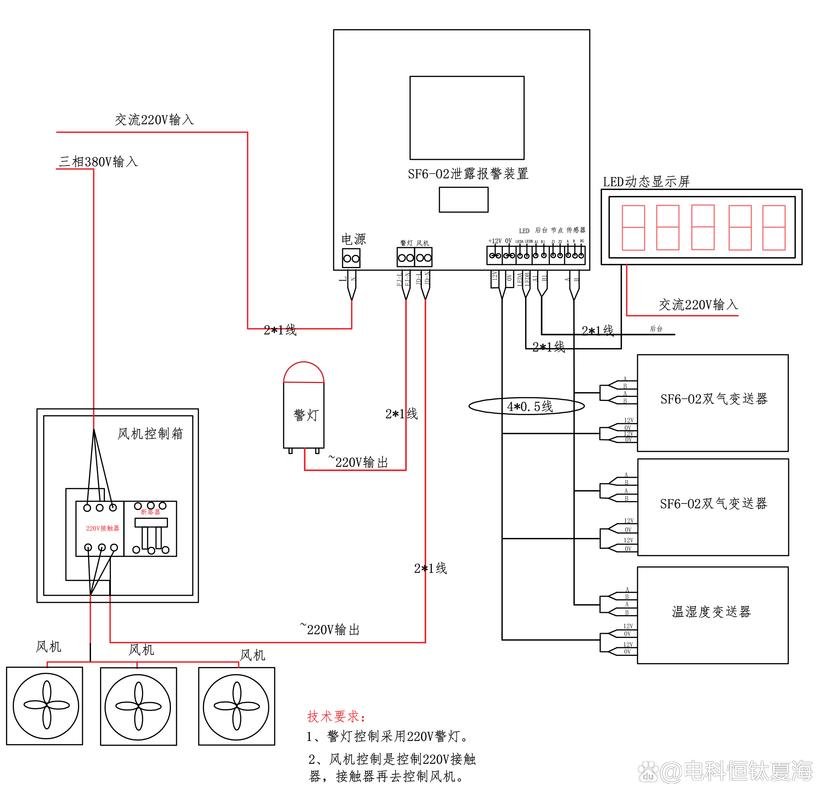 机械设备单机能耗监测接线图