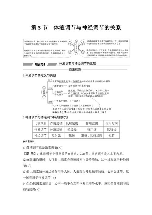 一、神经调节与体液调节:谁主谁次,别搞反了
