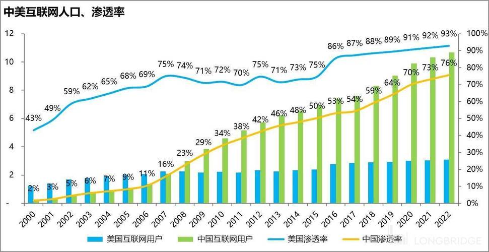 国内互联网行业包年包月模式渗透率变化图2018-2026
