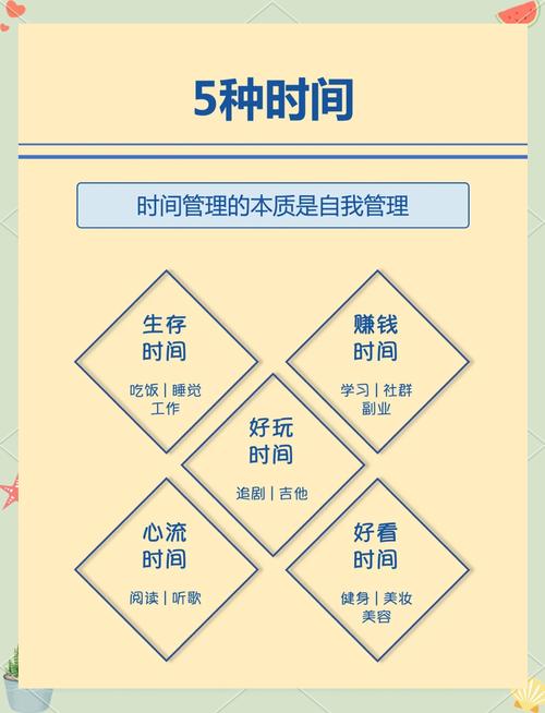 大学生平衡学习与兼职时间管理图