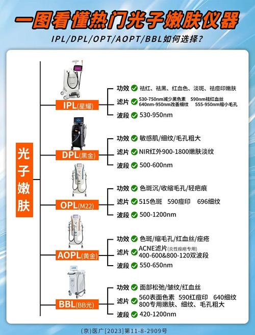 多种家用美容仪器展示与功能对比图