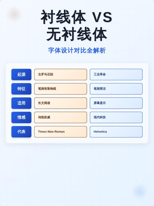 衬线体与无衬线体笔画细节对比示意图