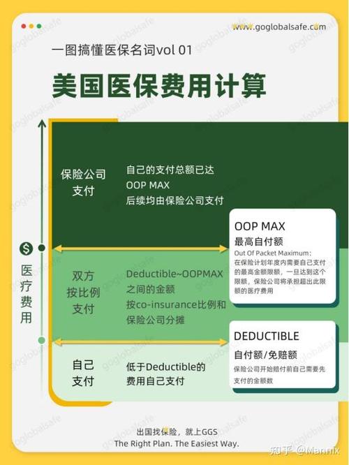 海外留学生就医流程与保险卡示意图