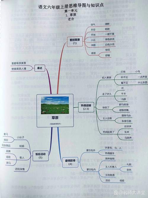 内容结构要跟着搜索意图调整，别自说自话