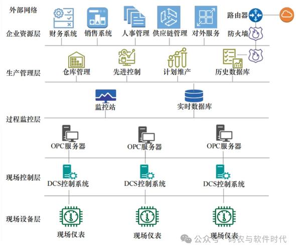 工业API端点细粒度权限管控架构图