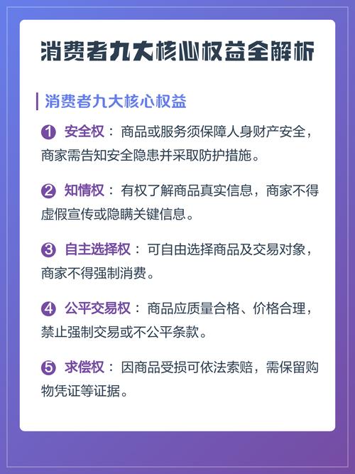 核心权益相关问题