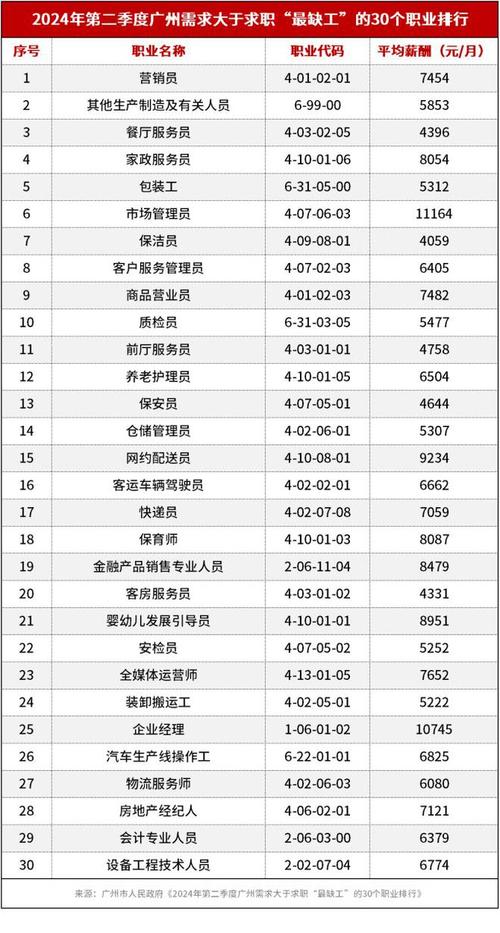 应届生求职热门行业薪资排行榜