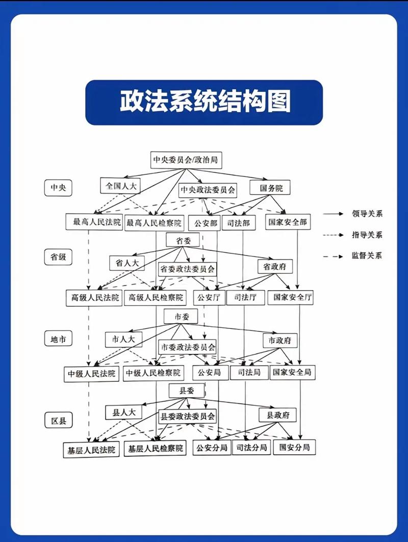 行政主体法律地位示意图