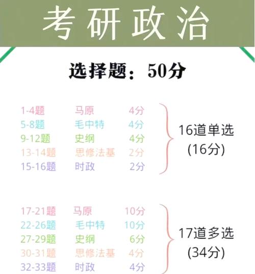 考研政治近十年真题考点分布统计表