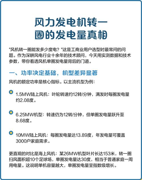 传了好久的几个风能应用误区,今天掰扯清楚