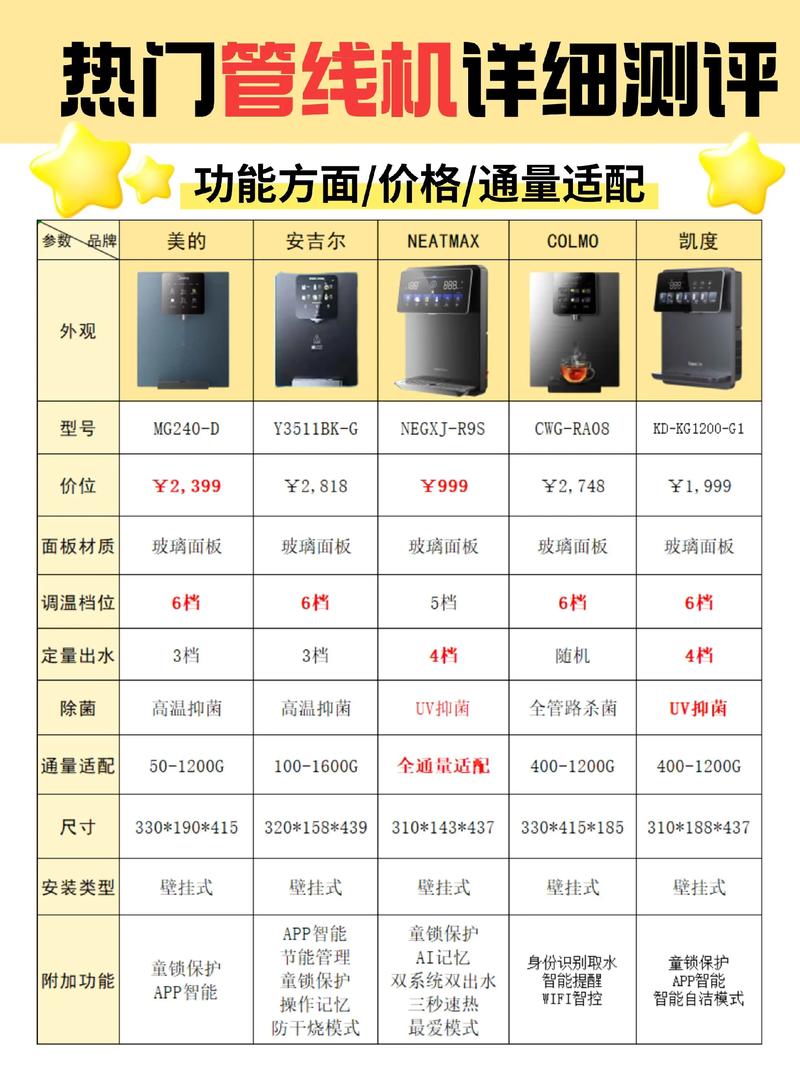 设备选型,别只盯着价格看