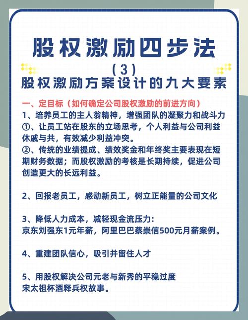股权激励方案设计要点
