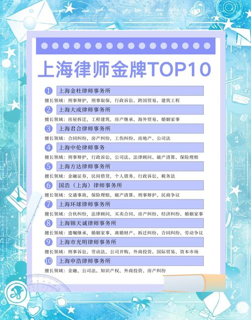 入选律师专业对比