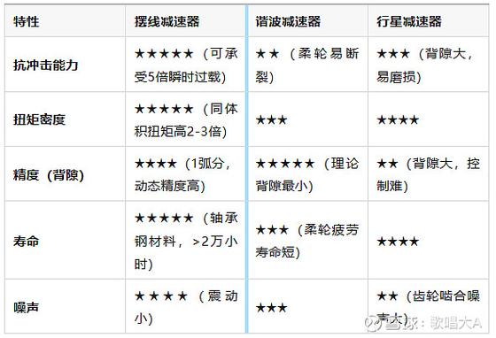 不同型号工业行星减速机并排对比图