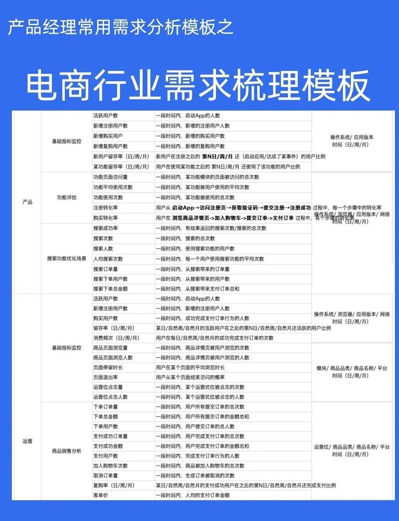 电商运营细分人群需求标签整理表