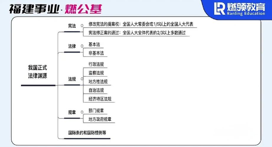 法定框架下的基本界定
