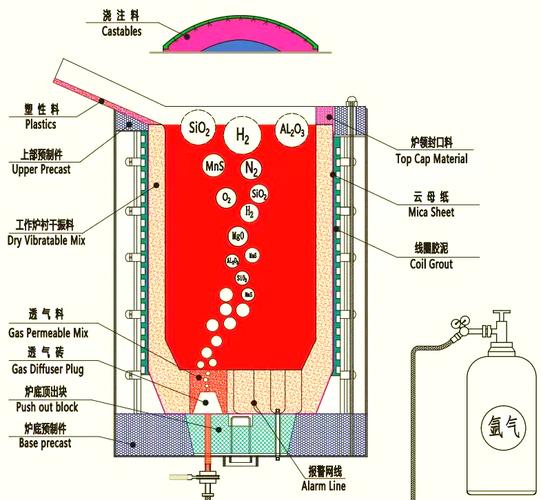感应熔炼炉：厂家不会告诉你的那些坑，我踩过了-中远盛泰工业