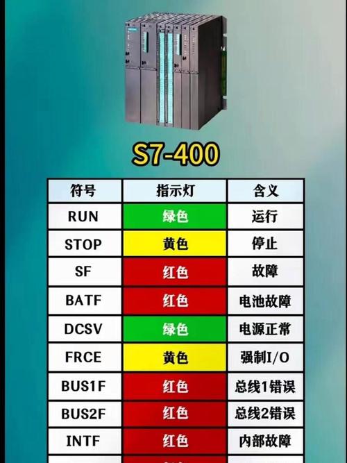 汽车焊装车间内罗克韦尔PLC控制柜运行状态指示灯