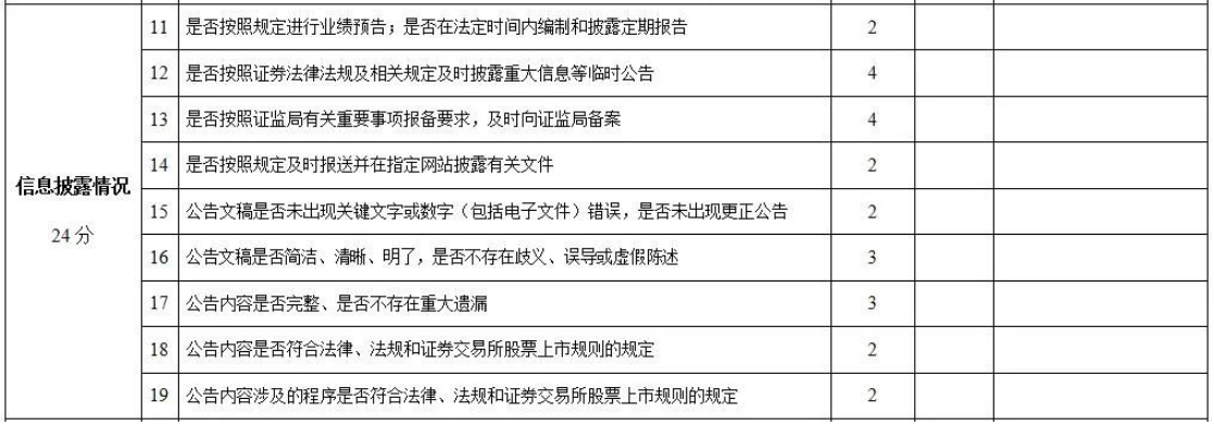 内容创作者更正错误信息的社交动态截图