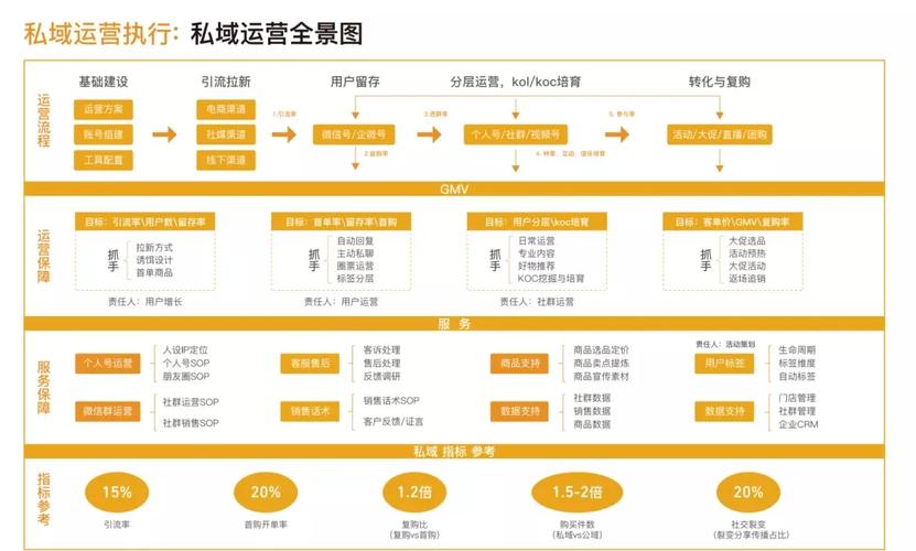 GEO驱动私域用户沉淀路径流程图