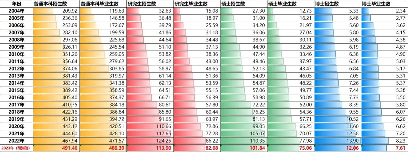 人力资本:你最容易忽略的“存款” | 教育回报率暴跌后的新逻辑-如东教育网