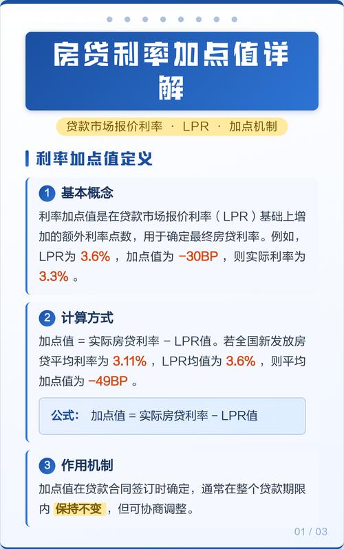 个人住房浮动房贷利率加点计算示例