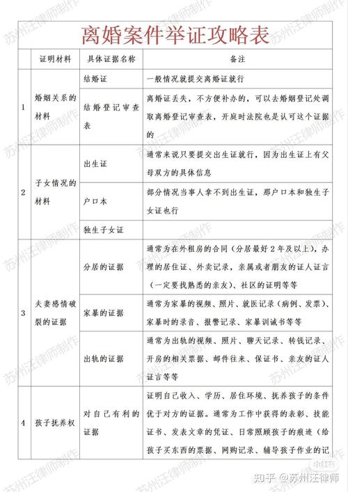 离婚损害赔偿举证要求整理表