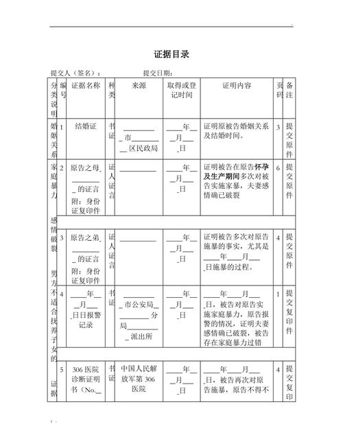 武汉离婚诉讼常用证据分类整理表