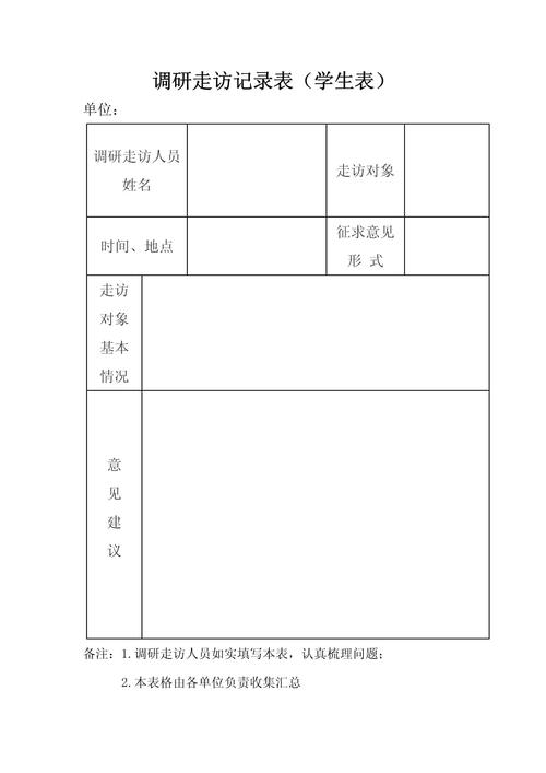 战略规划咨询项目方向调研访谈记录表