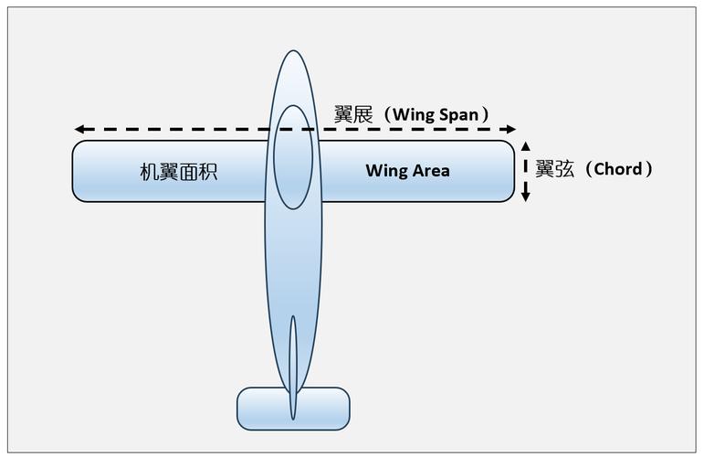 鹰翼梢小翼空气动力学示意图