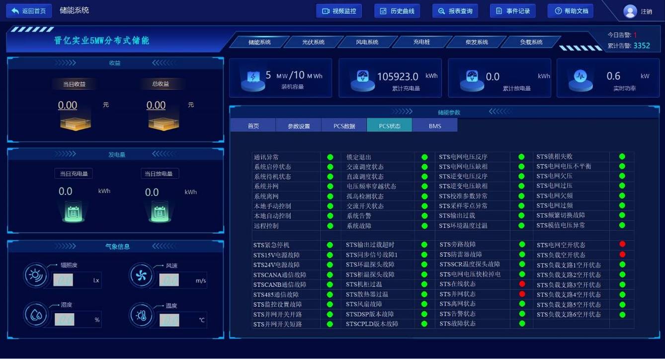 过程控制系统(PCS)生产回路参数曲线实时监控界面