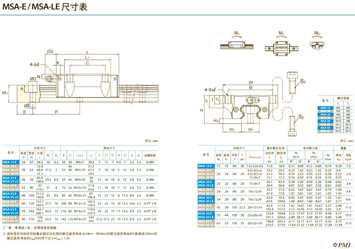 直线导轨精度等级测量方法示意图