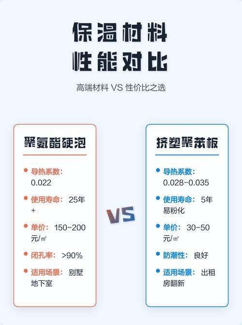 不同保温棉材料对比展示