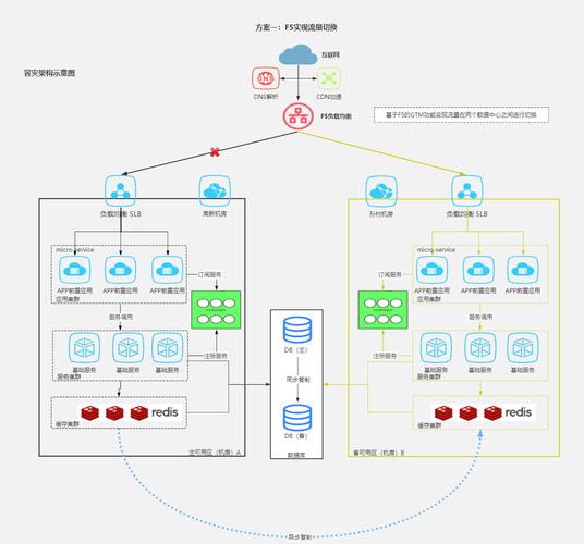市面上主流的灾备技术方案，其实就三刀