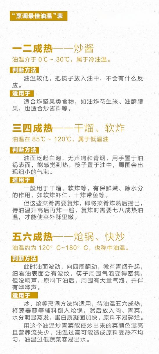 家庭厨房常见烹饪方式油温控制参考图